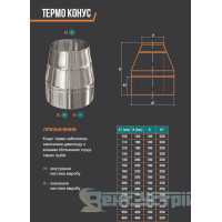 Конус термо AISI 201 (0.8mm) нержавійка/нержавійка