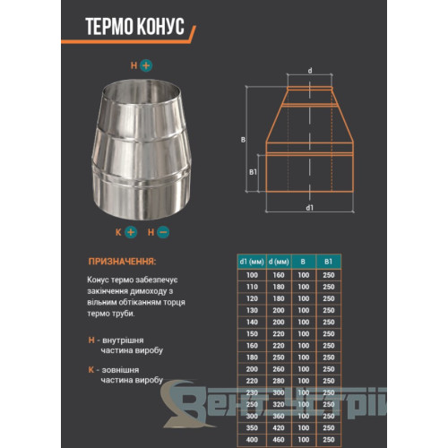 Верхівка конусна двостінна сендвіч AISI 321 (0.8mm) - закінчення труби або перехід з "моно на термо" Верхівка конусна двостінна сендвіч AISI 321 (0.8mm) - закінчення труби або перехід з "моно на термо"