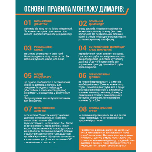 Флюгер термо AISI 201 - закінчення на сендвіч труби димохода по вулиці Флюгер термо AISI 201 - закінчення на сендвіч труби димохода по вулиці
