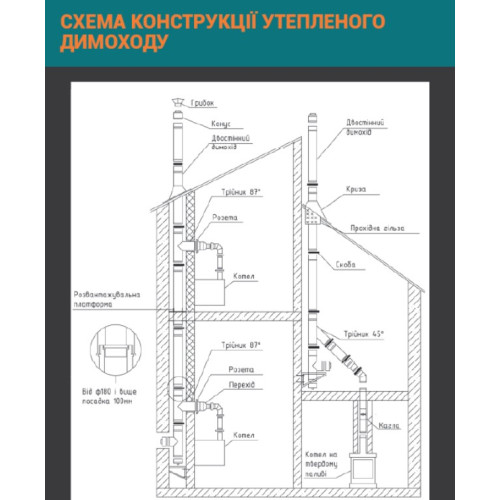 Флюгер термо AISI 201 - закінчення на сендвіч труби димохода по вулиці Флюгер термо AISI 201 - закінчення на сендвіч труби димохода по вулиці