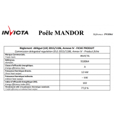 Печь каминная Invicta Mandor antracyt