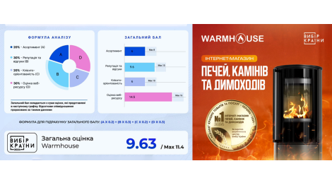Компанія Warmhouse стала переможцем премії «Вибір країни»!